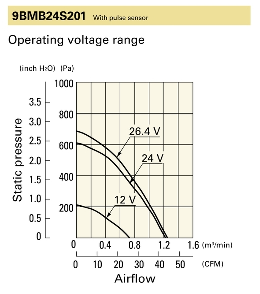 PQ curve for 9BMB24S201 air blower.png